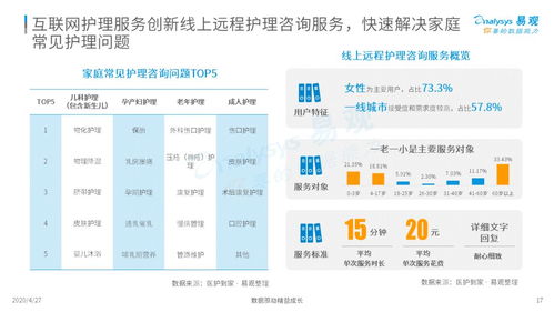 三趨勢解讀新時代護理市場新風(fēng)向 2020中國互聯(lián)網(wǎng)護理市場專題分析