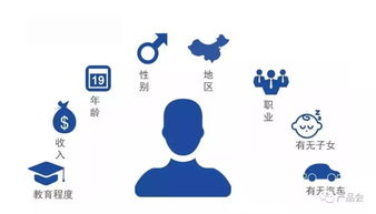 數據分析如何指導互聯網產品的功能設計