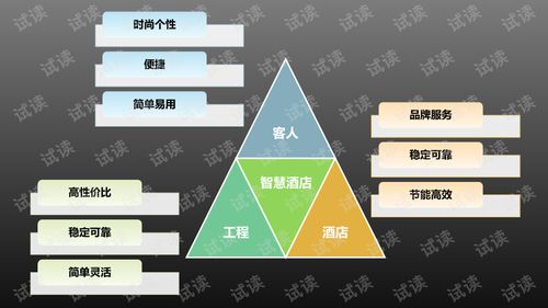 連接未來 互聯(lián)網數據服務驅動下的智慧酒店整體定制化解決方案