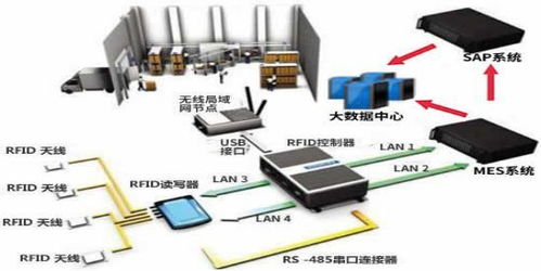 數字化智能工廠信息化系統集成整合規劃建設方案